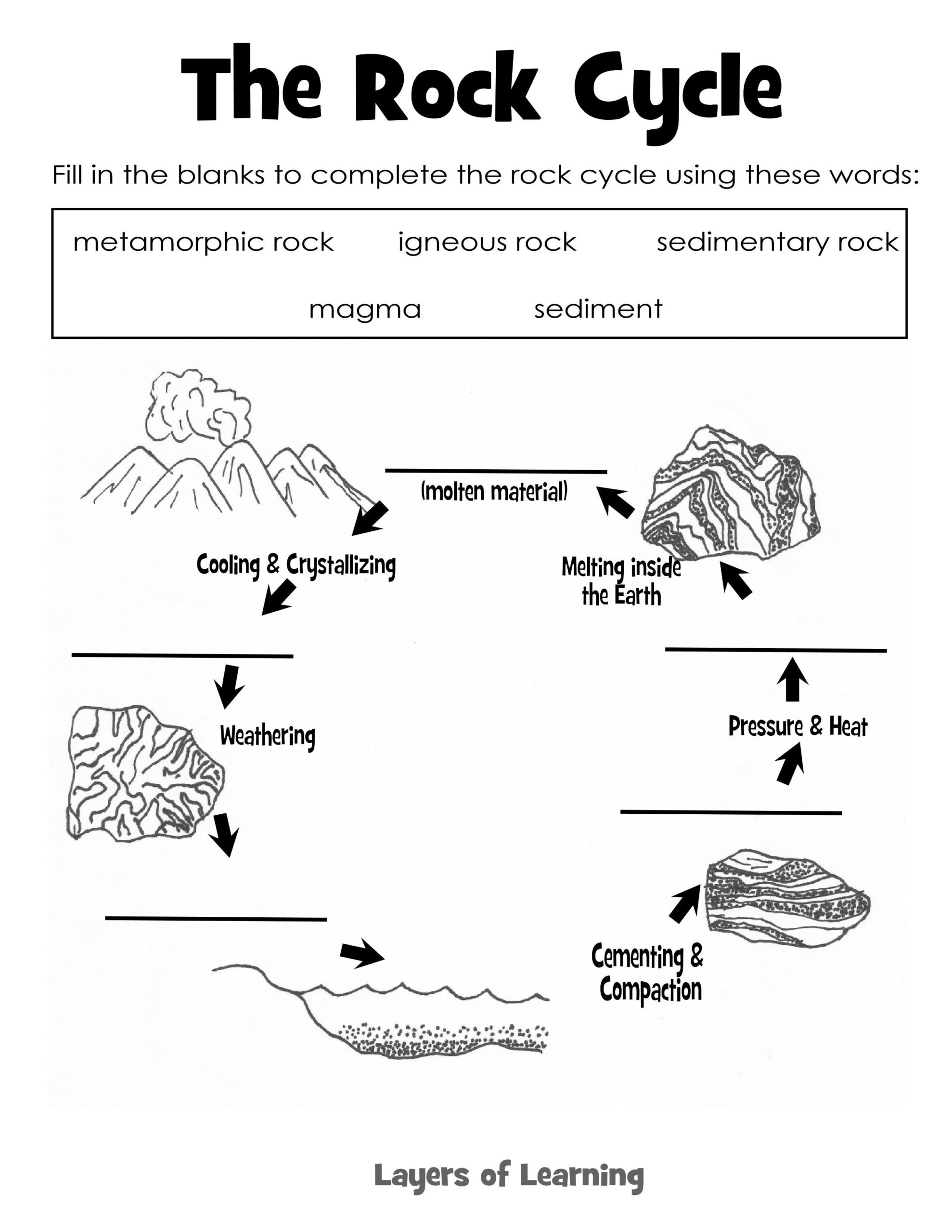 Learning About Rocks Identification Exploration Rock Cycle Worksheets Library