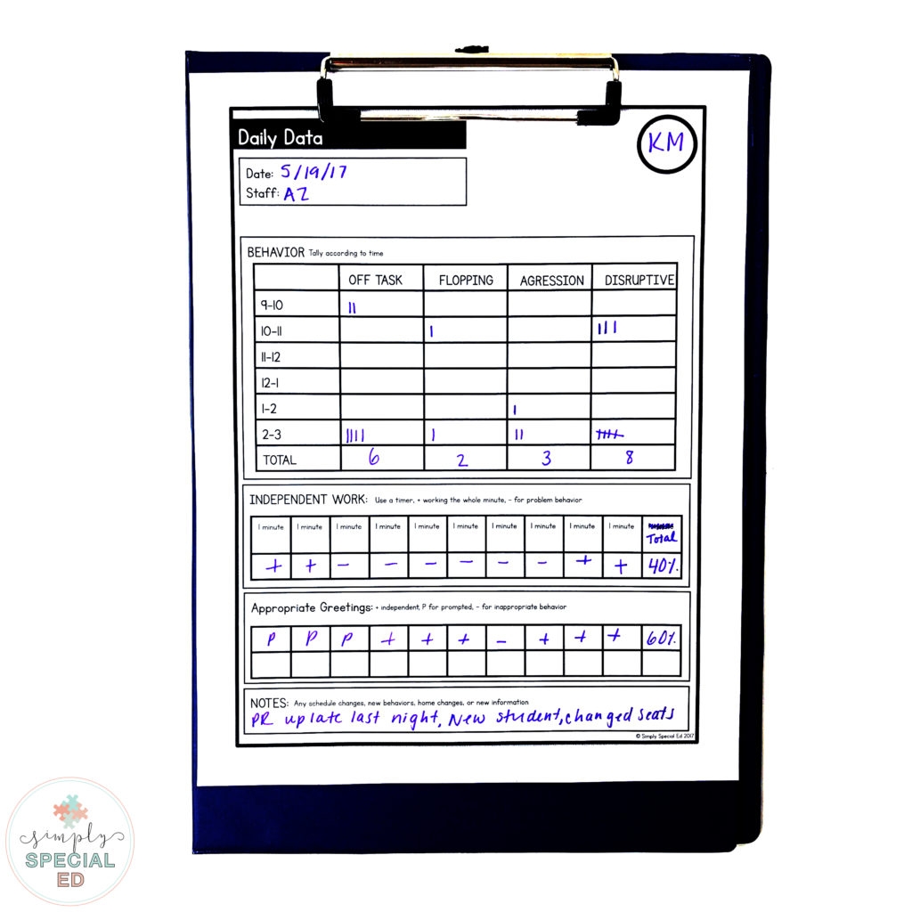 Let s Talk Data Simply Special Ed