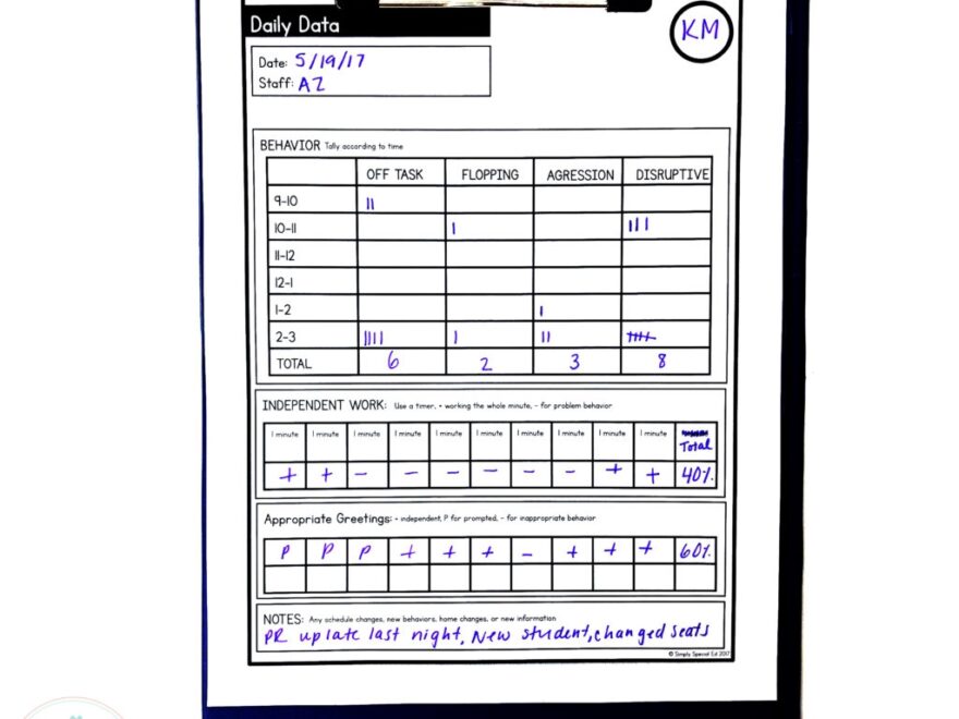 Let s Talk Data Simply Special Ed