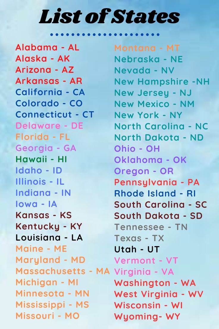 List Of States With Abbreviations