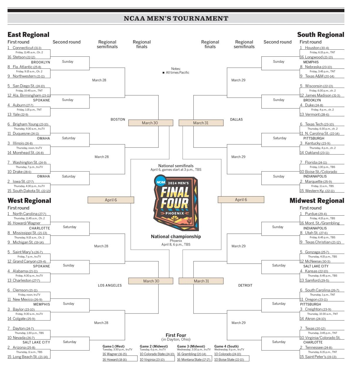 Ncaa Tournament Printable Tv Schedule