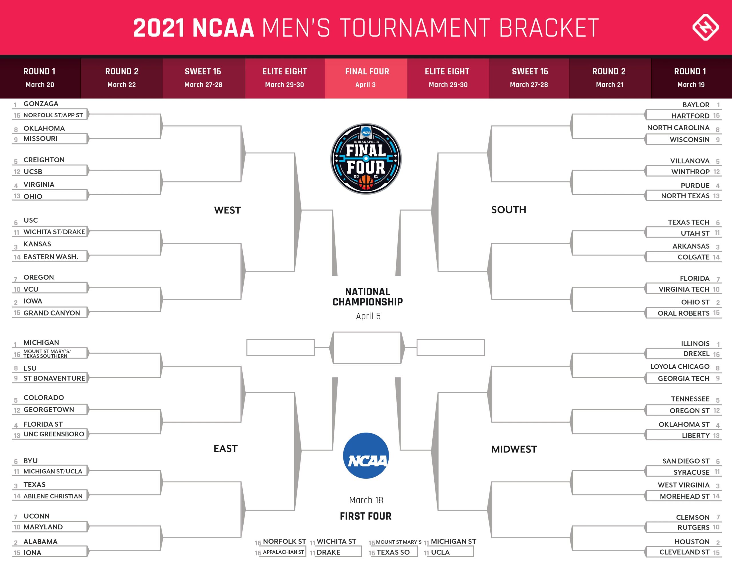 March Madness Schedule 2021 Full Bracket Dates Times TV Channels For Every NCAA Tournament Game Sporting News