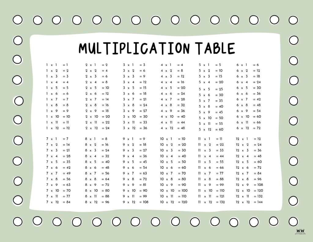 Free Printable Multiplication Table 0-12