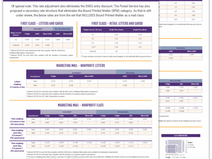 Postage Rate Chart Production Solutions