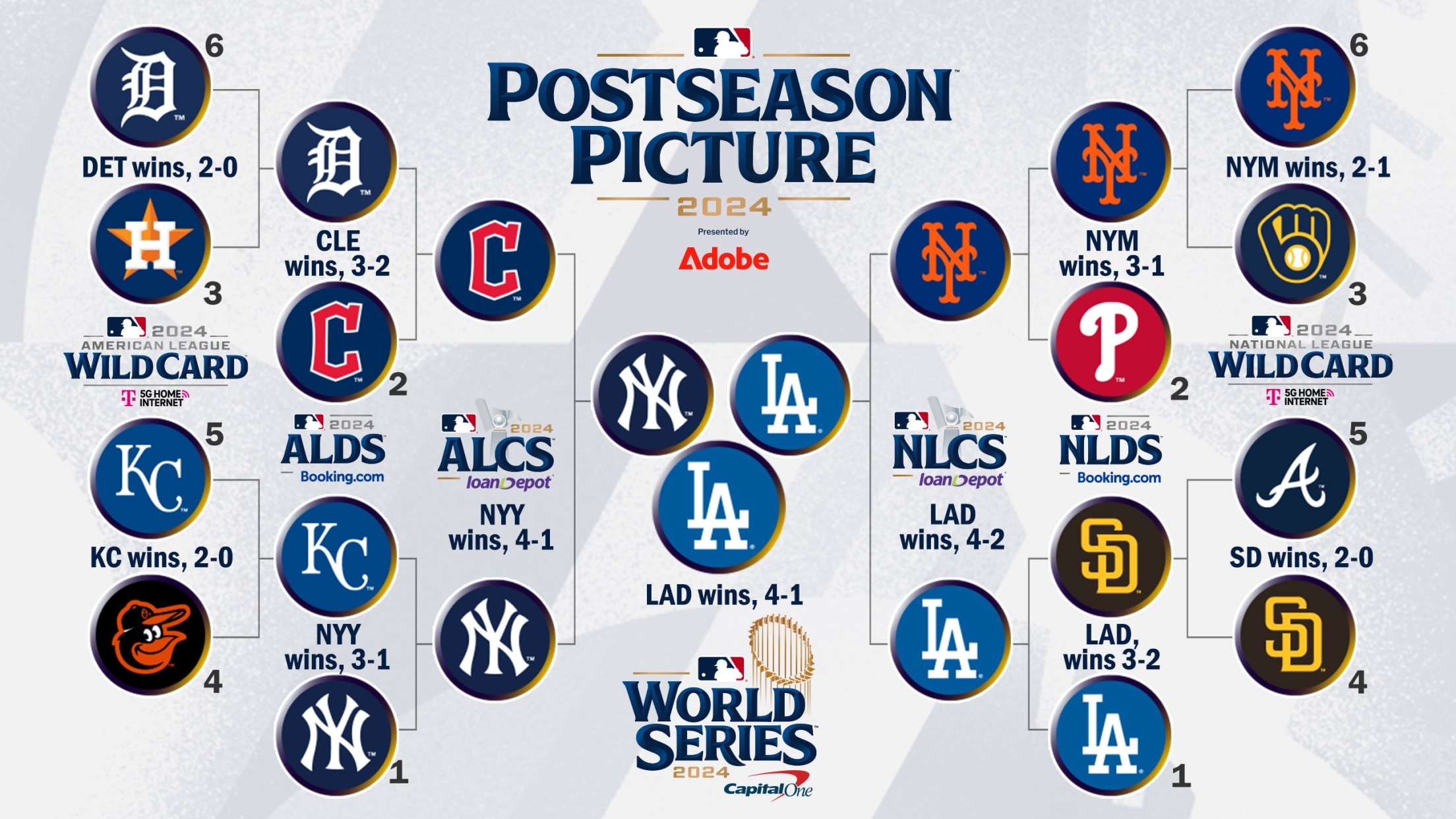 Postseason Bracket MLB