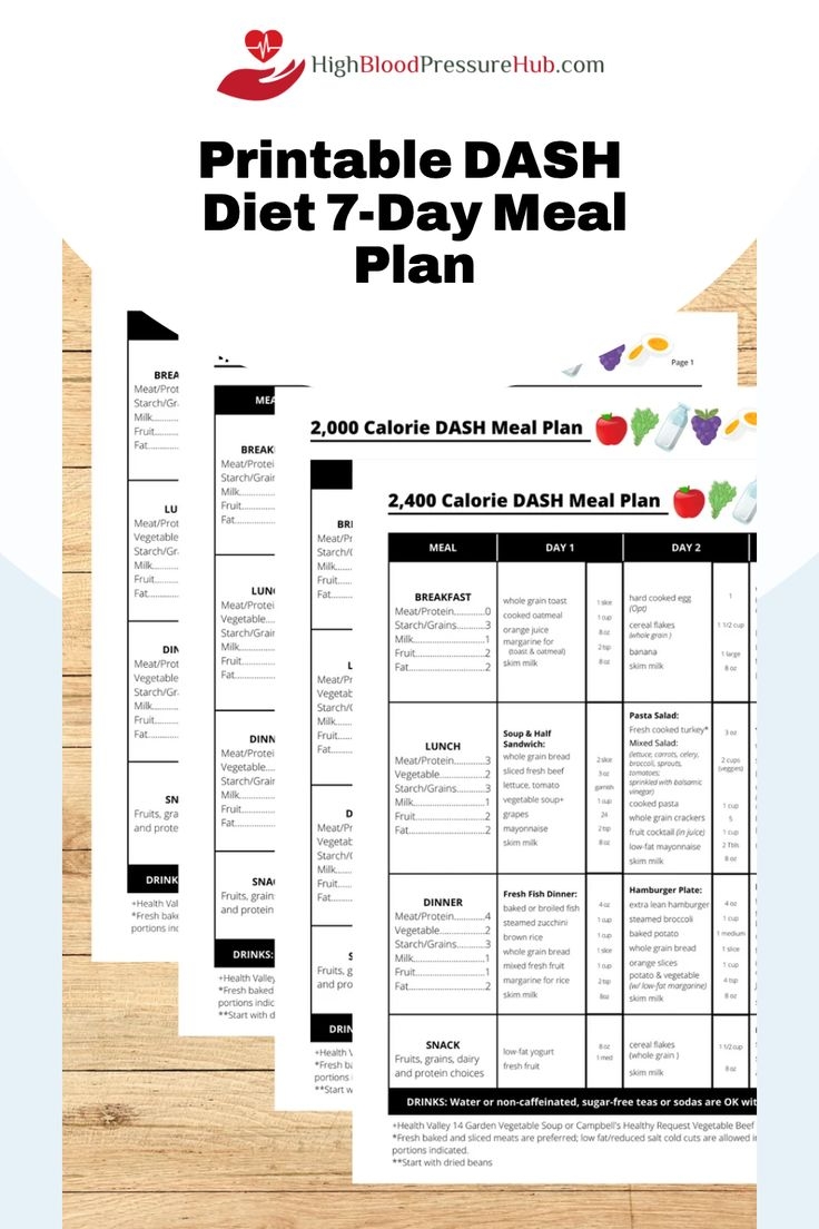 Printable Dash Diet Meal Plan