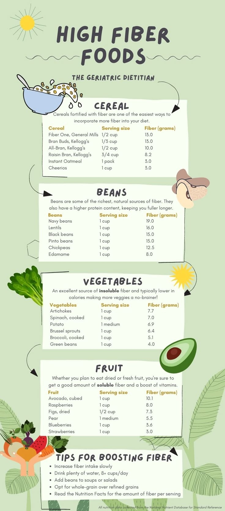 Printable List Of High Fiber Foods Free PDF Bonus Recipe 