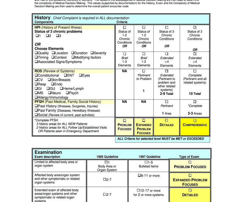 Printable Medical Coding Cheat Sheet Fill Online Printable Fillable Blank PdfFiller