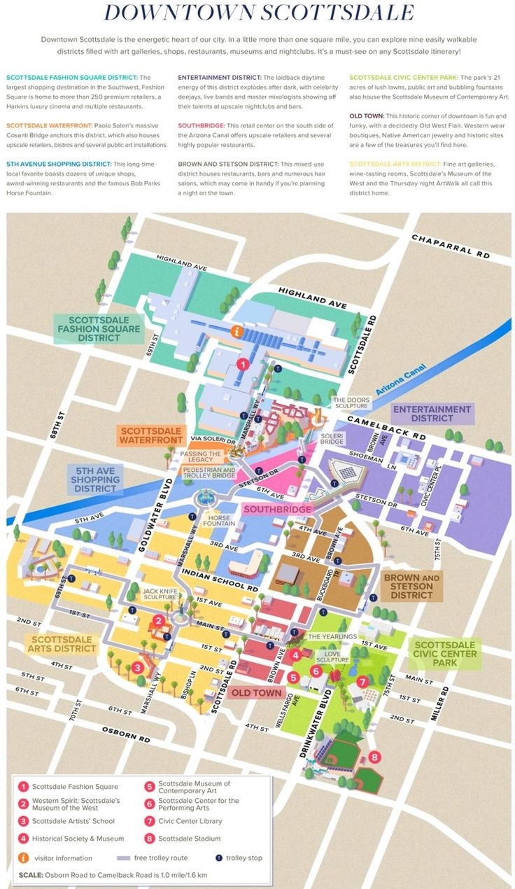 Scottsdale Tourist Map