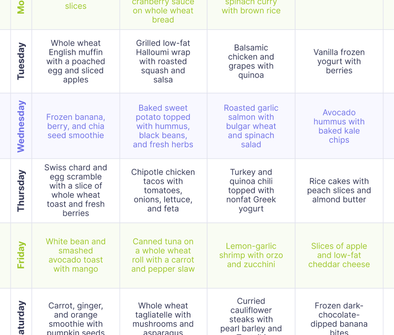 Simple s DASH Diet Meal Plan And Menu For Weight Loss