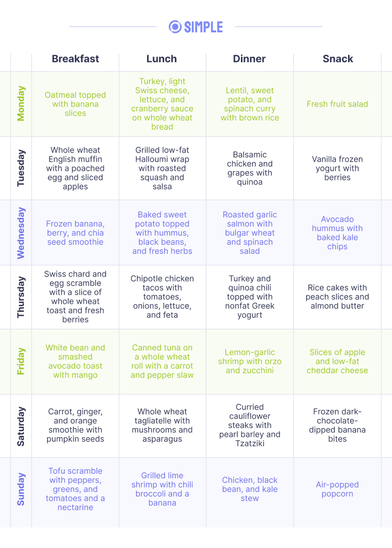 Simple s DASH Diet Meal Plan And Menu For Weight Loss