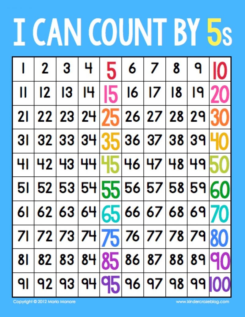 SKIP COUNTING By 2s 5s 10s Wakelet