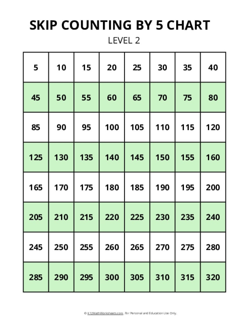 Counting By 5S Chart Printable