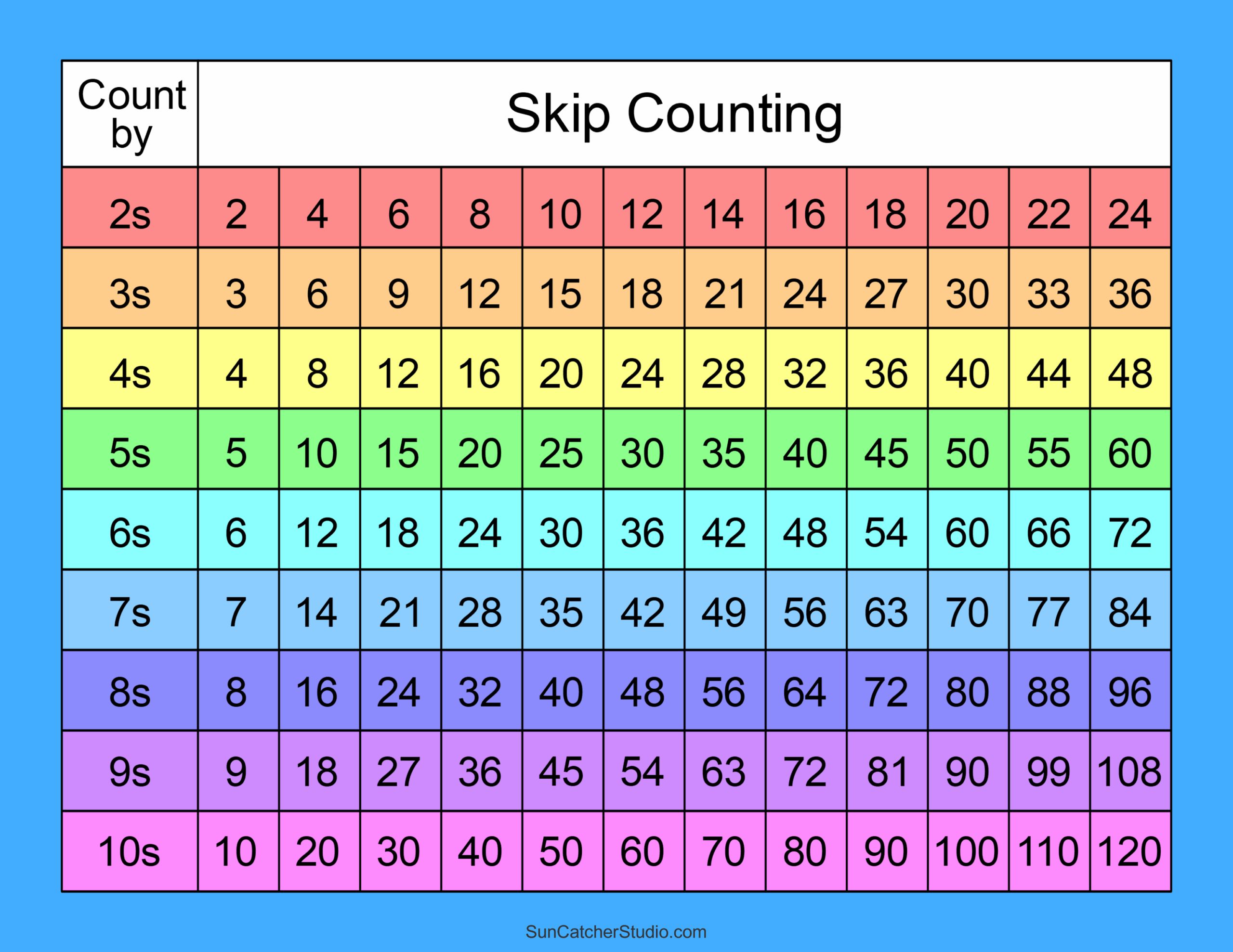 Skip Counting Worksheets And Charts Free Printables Monograms Design Tools Patterns DIY Projects