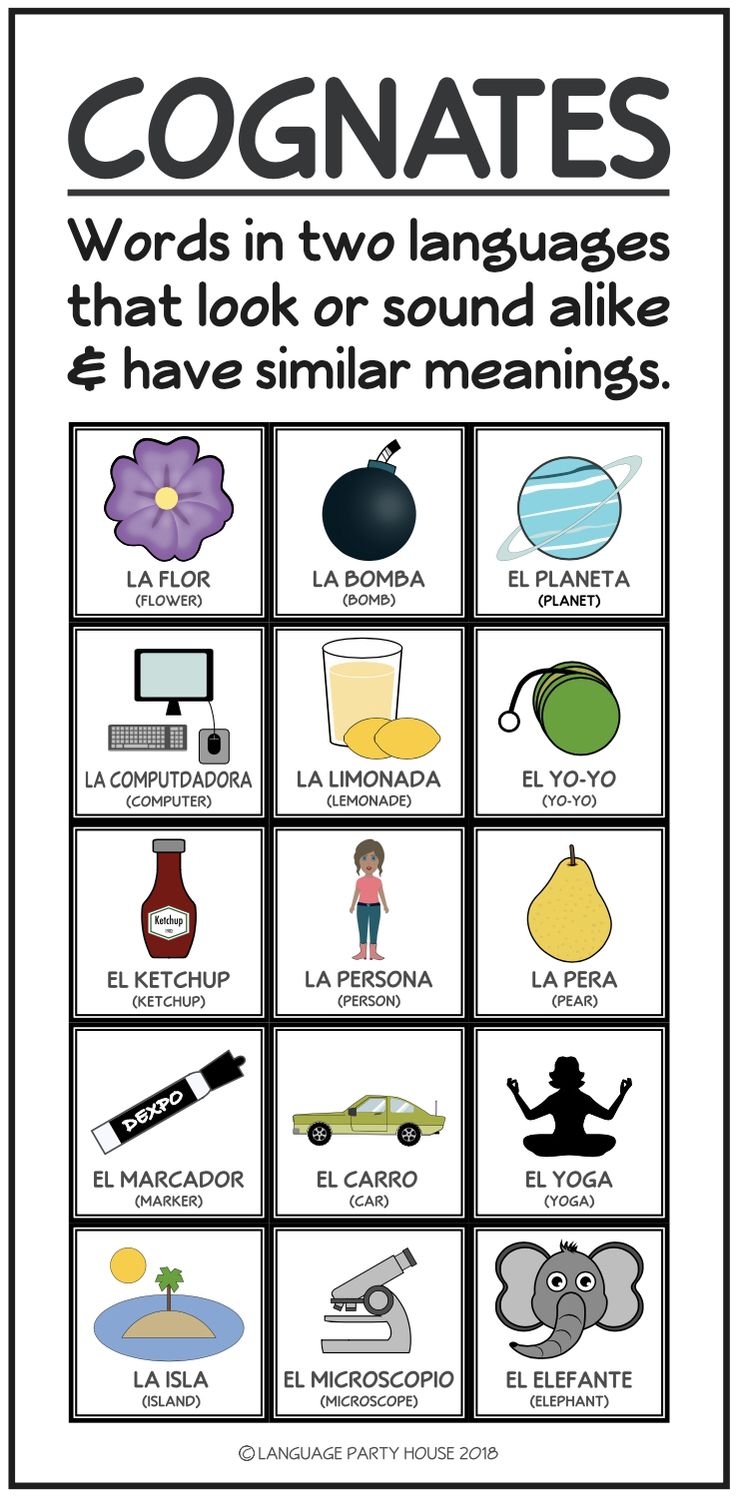 Spanish Cognates Lesson And PowerPoint