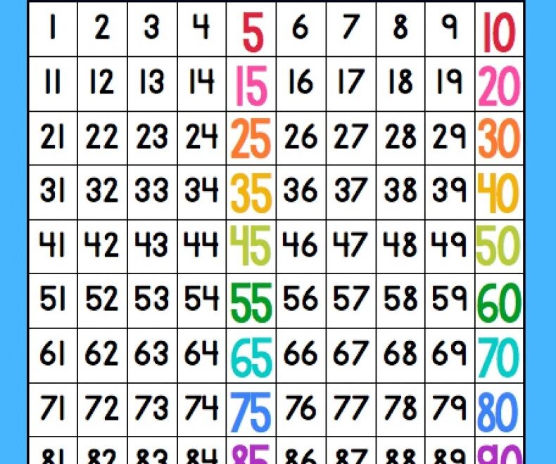 The Secret To Skip Counting In Kindergarten