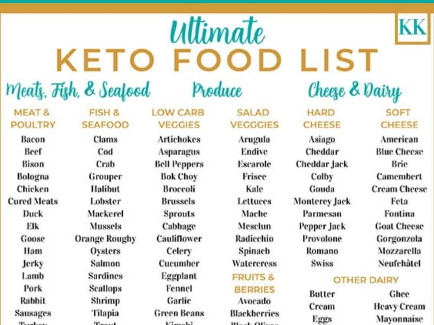 The Ultimate Keto Food List With Printable