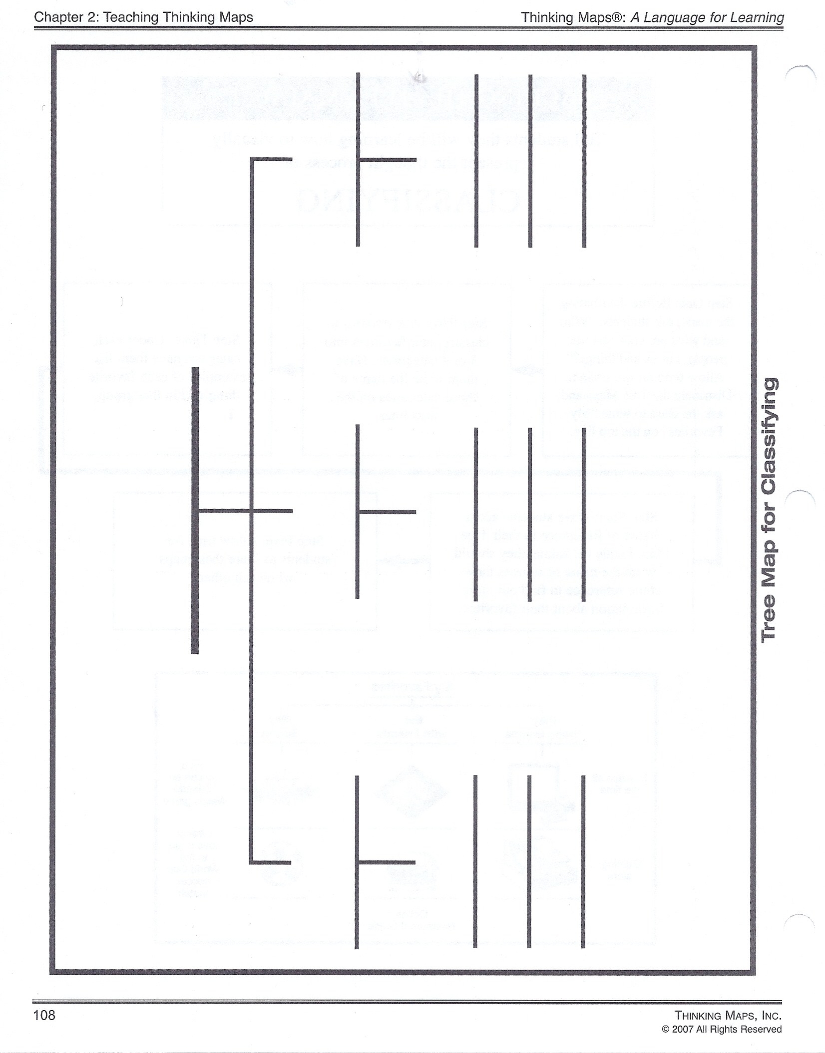 Tmjackson Thinking Maps