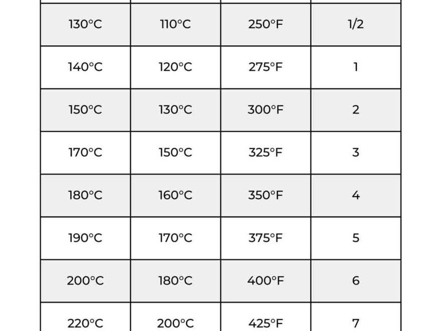 UK Oven Temperature Conversion Chart Printable BakedbyClo Vegan Dessert Blog
