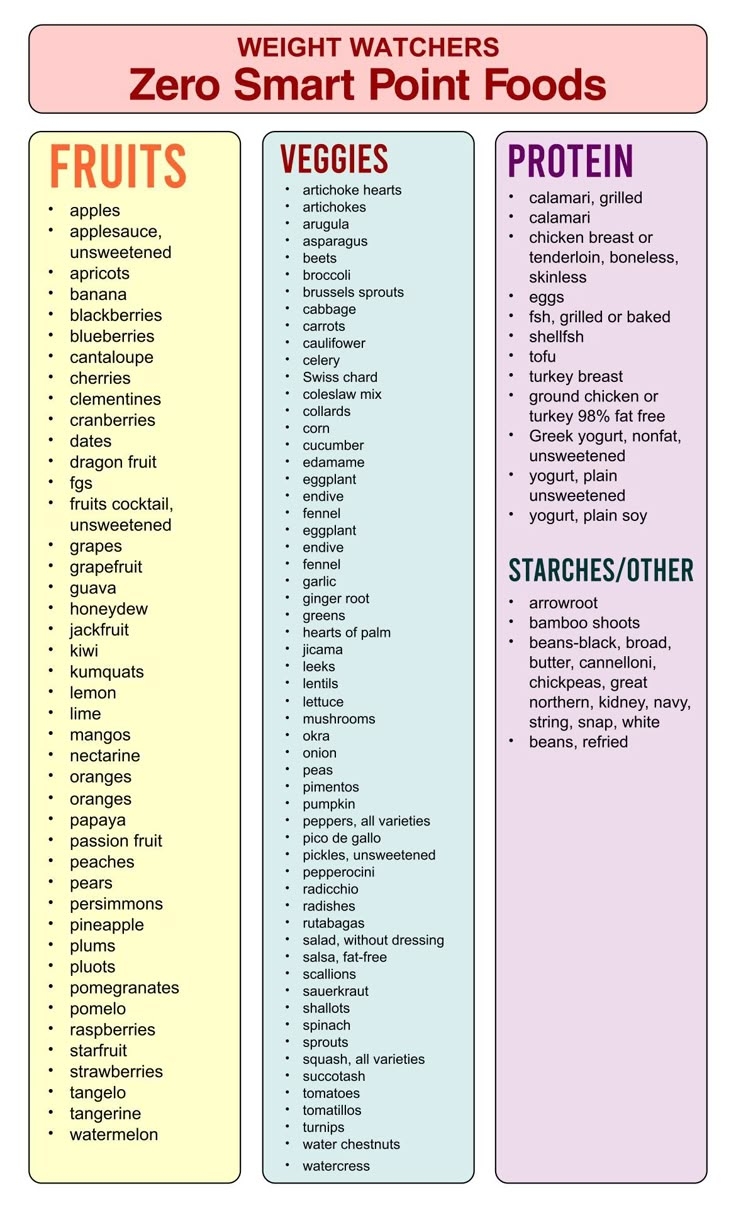 Printable List Of Weight Watchers Zero Point Foods
